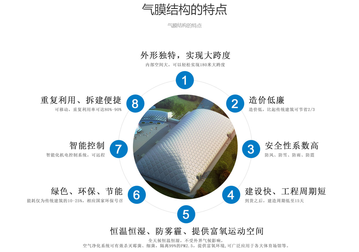 1651137292145442.png 气模结构特点.png